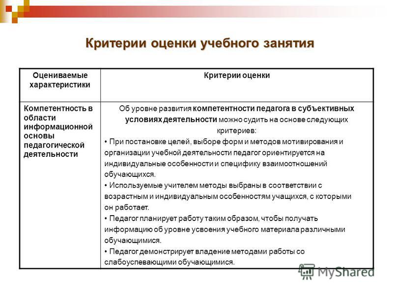 Критериальная карта педагогического мониторинга