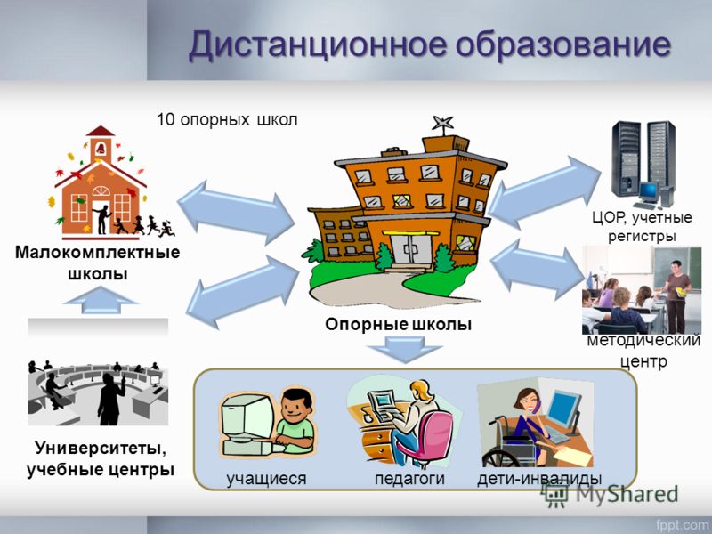 Лет дистанционное обучение. Дистанционное обучение в начальной школе. Дистанционное взаимодействие. Дистанционное образование в школе презентация. Дистанционное обучение и обучение в школе.