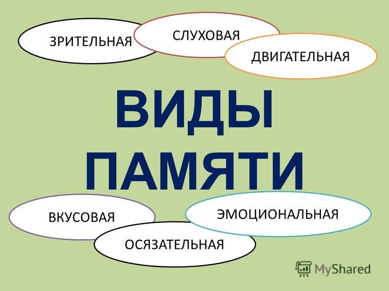 Какая бывает память