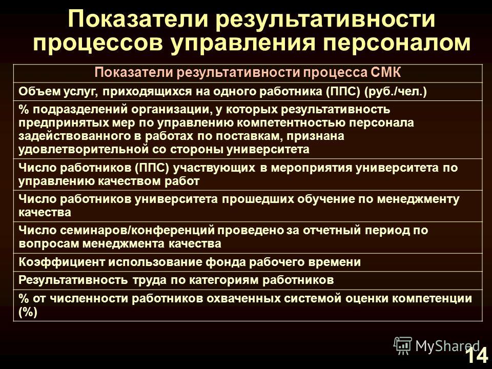 Оценка системы управления