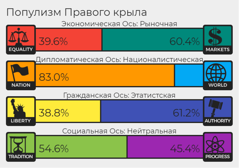 Точный тест на ориентацию. Тест на политические взгляды. Тест на идеологию. Политическая идеология тест. Политические взгляды ось.