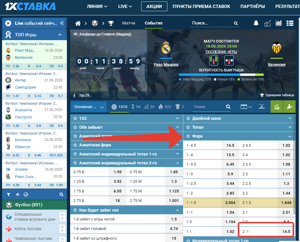1 2 основное время. Ставка на футбол. Фора ставки. Фора в футболе. Ставка Фора что это в футболе.