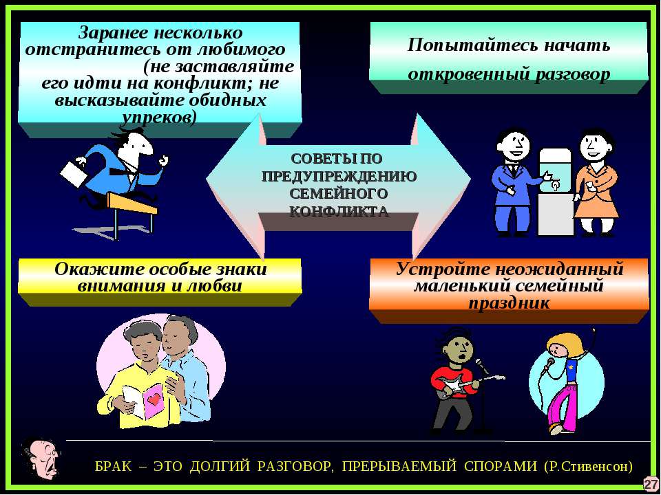 Причины семейных конфликтов. Профилактика семейных конфликтов. Семейные конфликты презентация. Стенд семейные конфликты. Межличностный семейный конфликт.