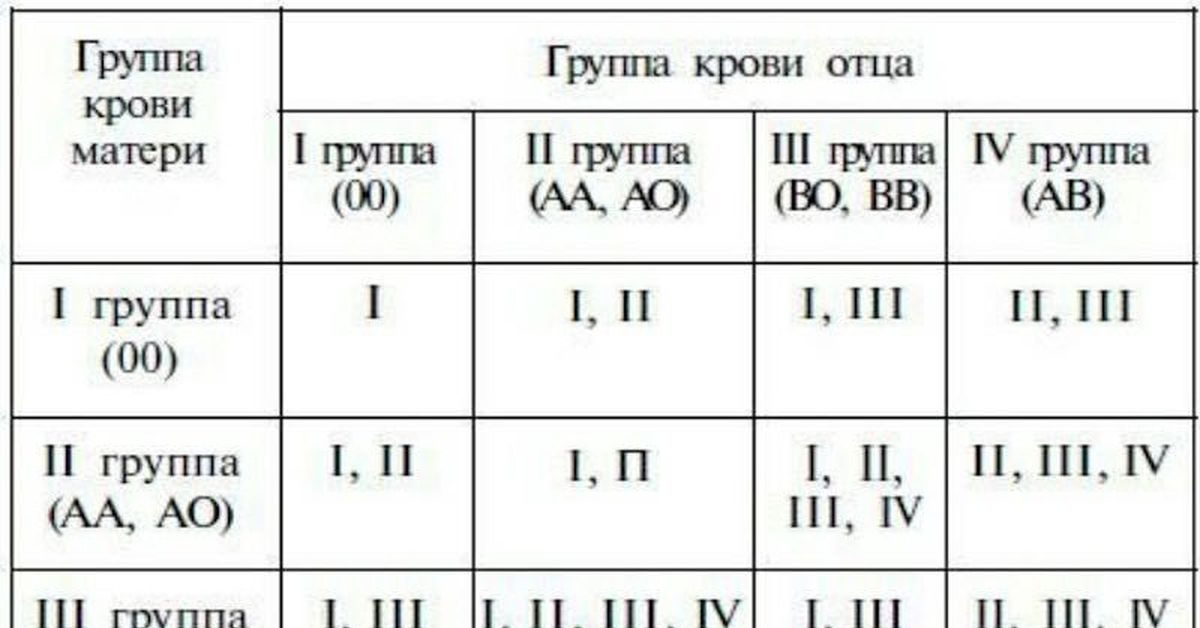 Схема переливания крови по группам и резус фактору