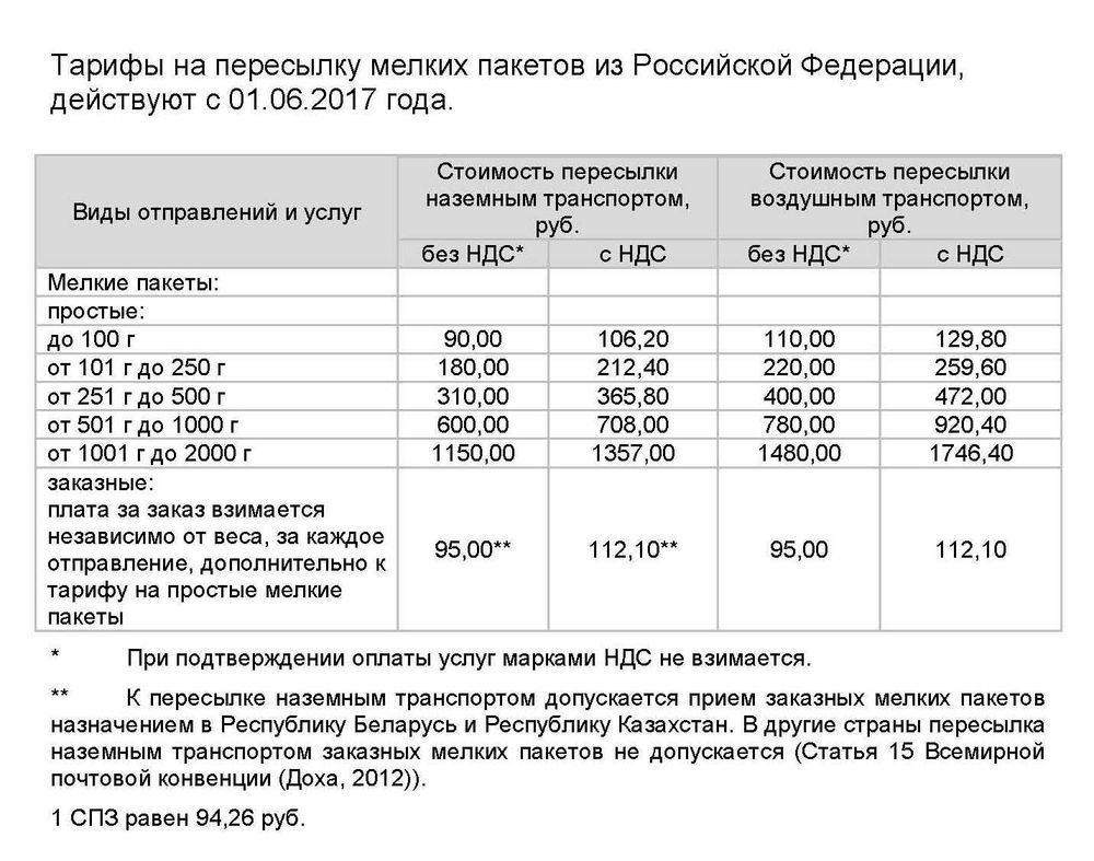 Отправить картину почтой за границу