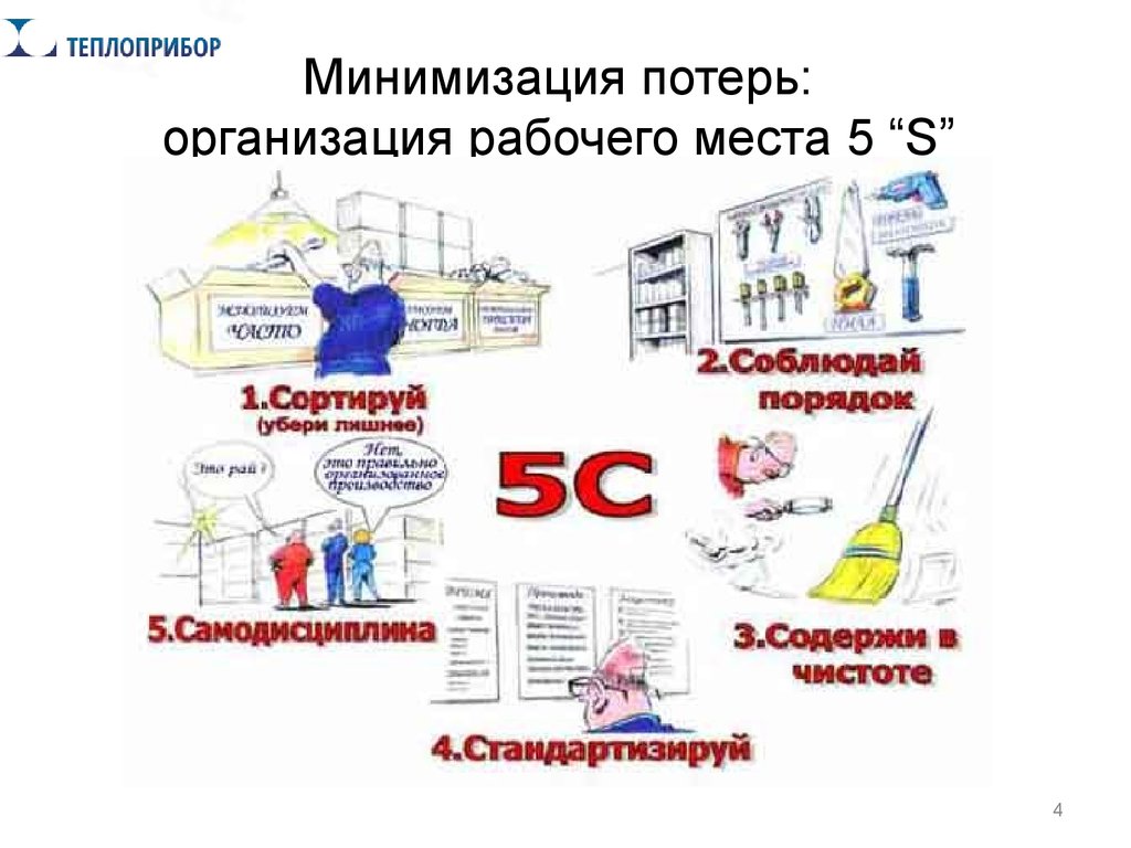 Система 5s картинки