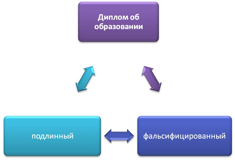 Фрдо проверить подлинность