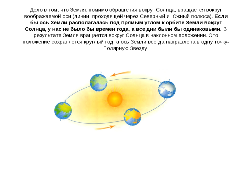 Смена времен года определяется ее осевым вращением. Схема вращения земли вокруг солнца. Схема движения земли вокруг солнца и вокруг своей оси. Обращение земли вокруг солнца. Обращение земли вокруг солнца и своей оси.