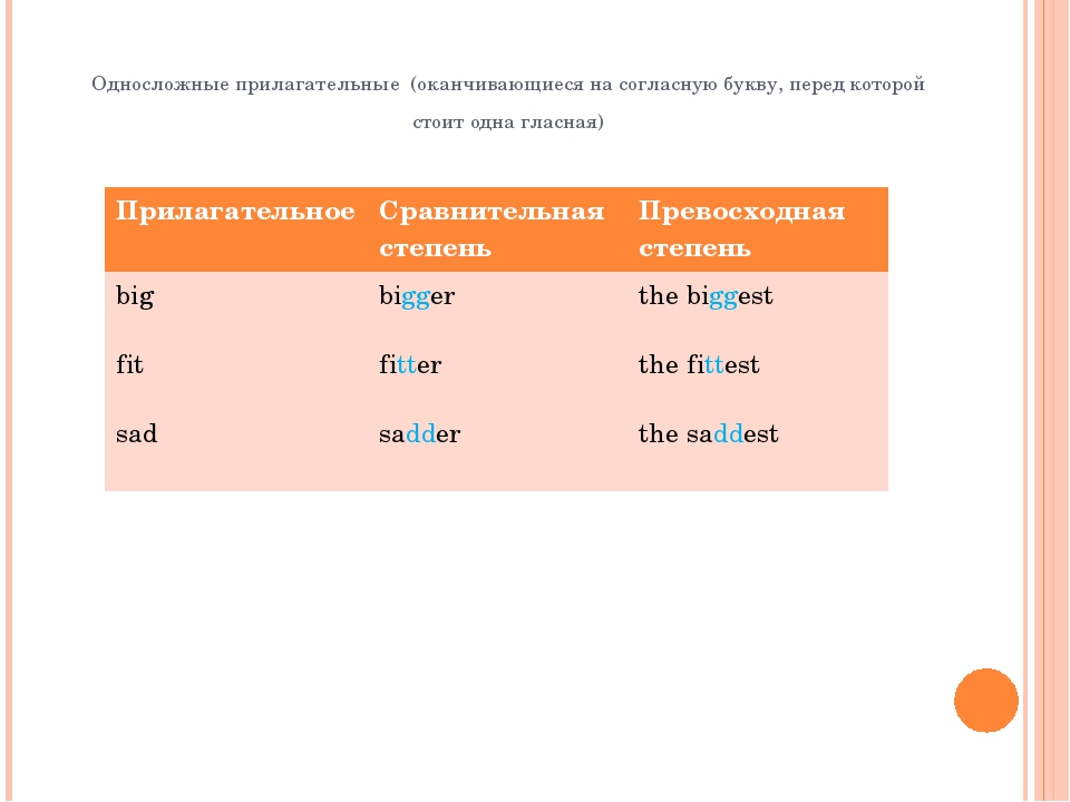 Прилагательные на е. Прилагательные на букву а. Прилагательные на букву e в английском языке. Какие прилагательные на английском языке на букву а и у. Прилагательные на английском заканчивающиеся на a.