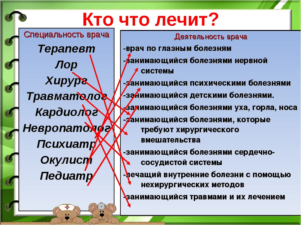 Врачи и их специальности. Профессии врачей список. Врачи названия профессий. Специализация врачей список. Какие есть врачи список названия врачей.