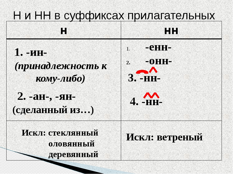 Суффиксы прилагательных 5 класс