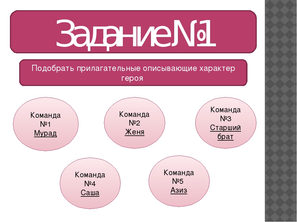 Как можно описать девушку. Прилагательные описывающие голос. Прилагательные описывающие команду. Сложные прилагательные описывающие характер. Прилагательные описывающие голос мужчины.