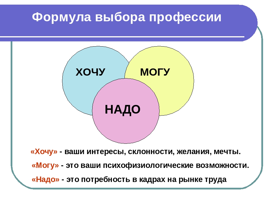 Как выбрать профессию план