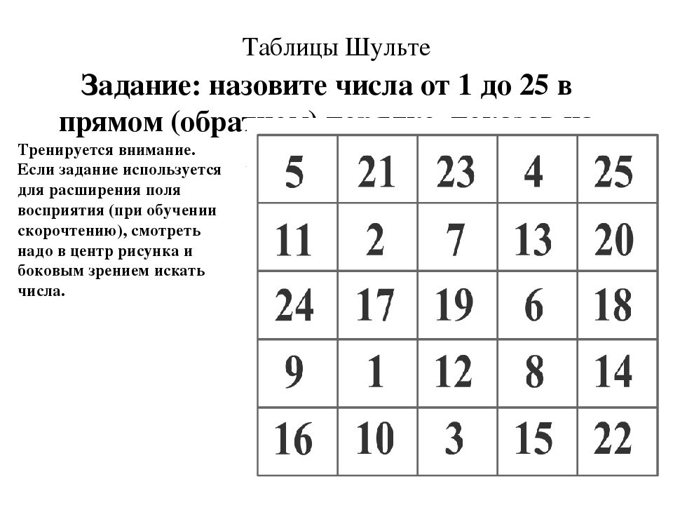 Таблицы шульте 7 7