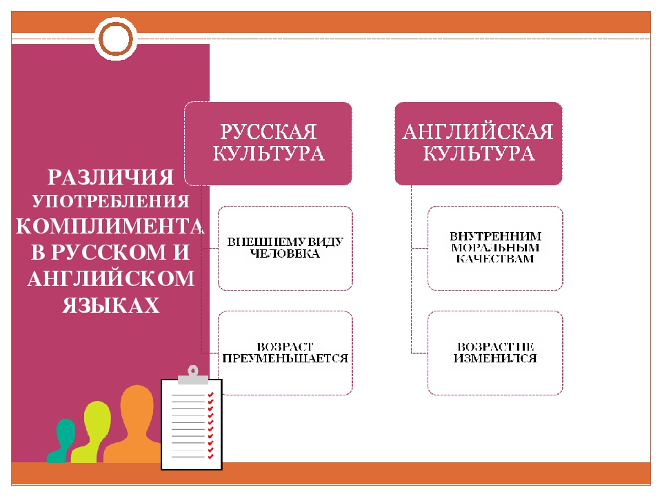 Ооо на английском. Искусство комплимента в русском и иностранных языках. Искусство комплимента. Комплименты в русском и иностранных языках. Искусство комплимента в русском языке.