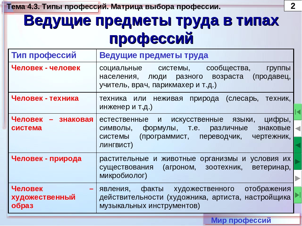 Специальности человек человек. Типы профессий. Ведущие предметы труда в типах профессий. Характеристика типов профессий. Профессии типа человек человек.