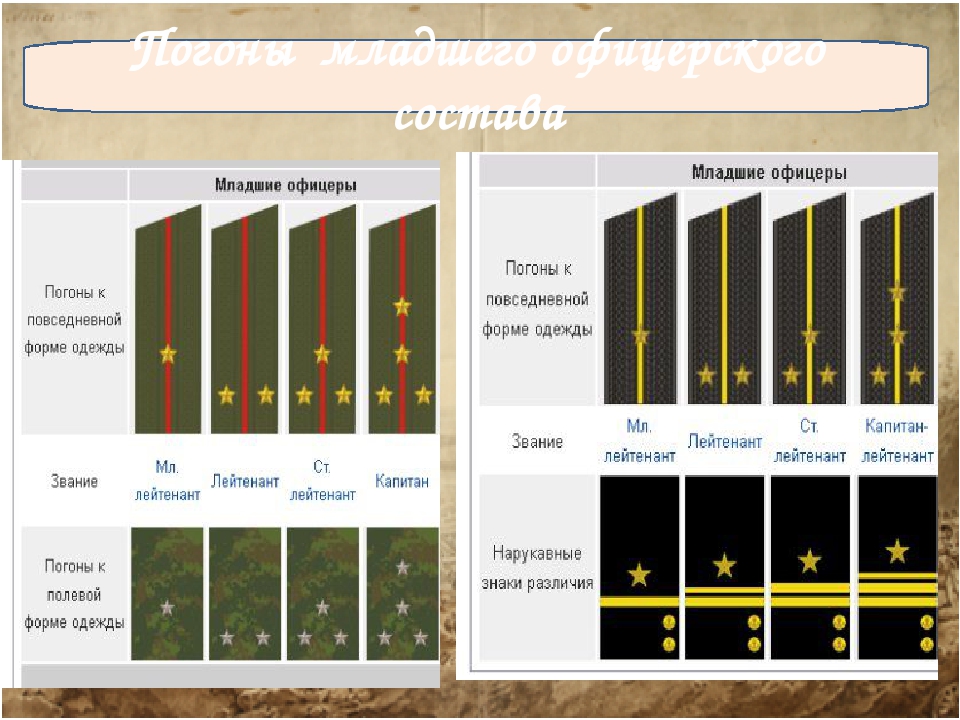 Расстояние звезд на полевых погонах лейтенанта. Погоны младшего офицерского состава. Расположение звезд на полевых погонах. Полевые погоны лейтенанта расстояние.