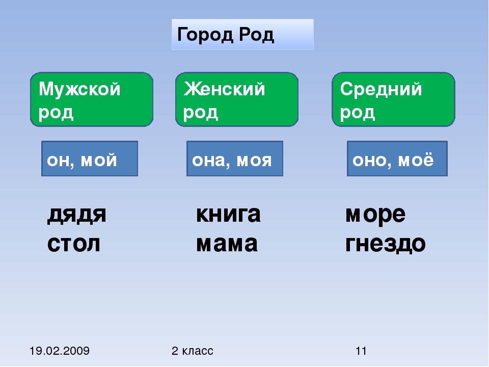 Роды рода различия. Средний род. Мужской женский средний род. Женский мужской средний род в русском языке таблица.