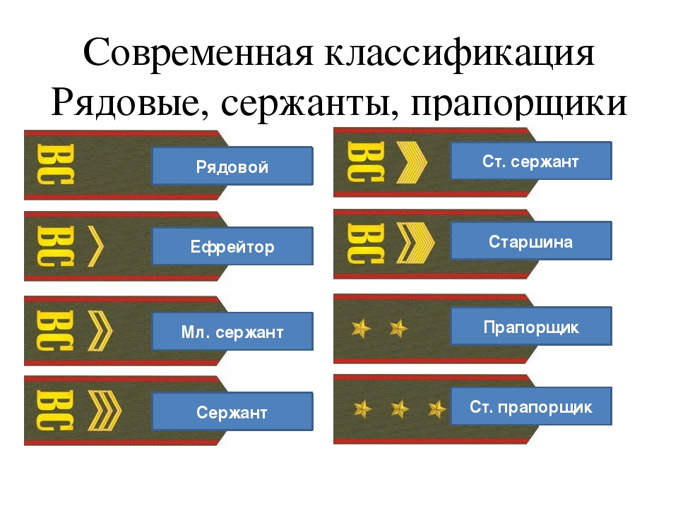 Военная иерархия званий в россии