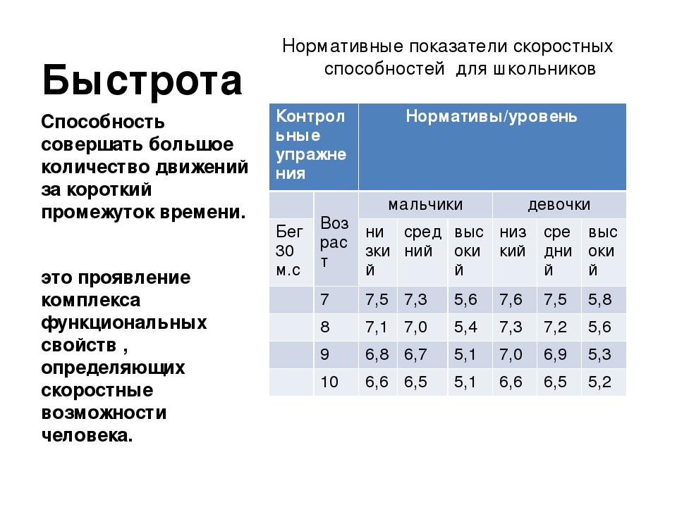 Совместный тест. Тесты для определения уровня развития скоростных способностей. Тесты для оценки быстроты. Тесты для оценки уровня развития быстроты. Нормативы для оценки скоростных качеств у школьников.