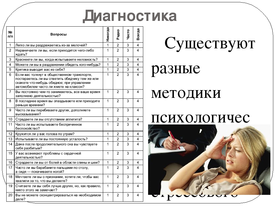 Самодиагностика и профилактика тесты. Методики диагностики стресса. Методики стрессоустойчивости. Самодиагностика стресса. Диагностика стрессоустойчивости.