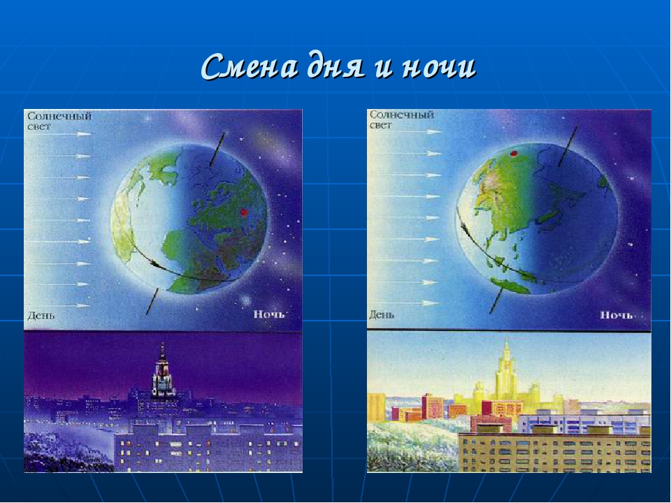 Проект смена дня и ночи 2 класс