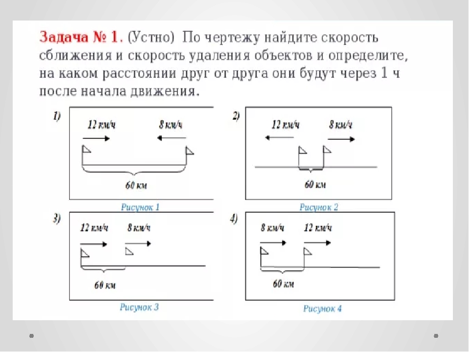 Движение 4 класс. Скорость сближения формула 4 класс вдогонку. Формула скорости сближения 4 класс математика. Скорости сближения и удаления формулы. Скорость удаления формула 5 класс.