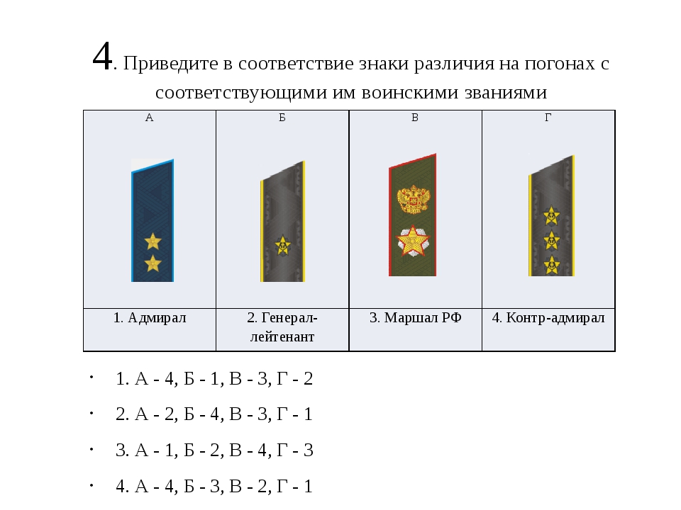 Воинские звания вс РФ погоны. Тест на погоны и звания