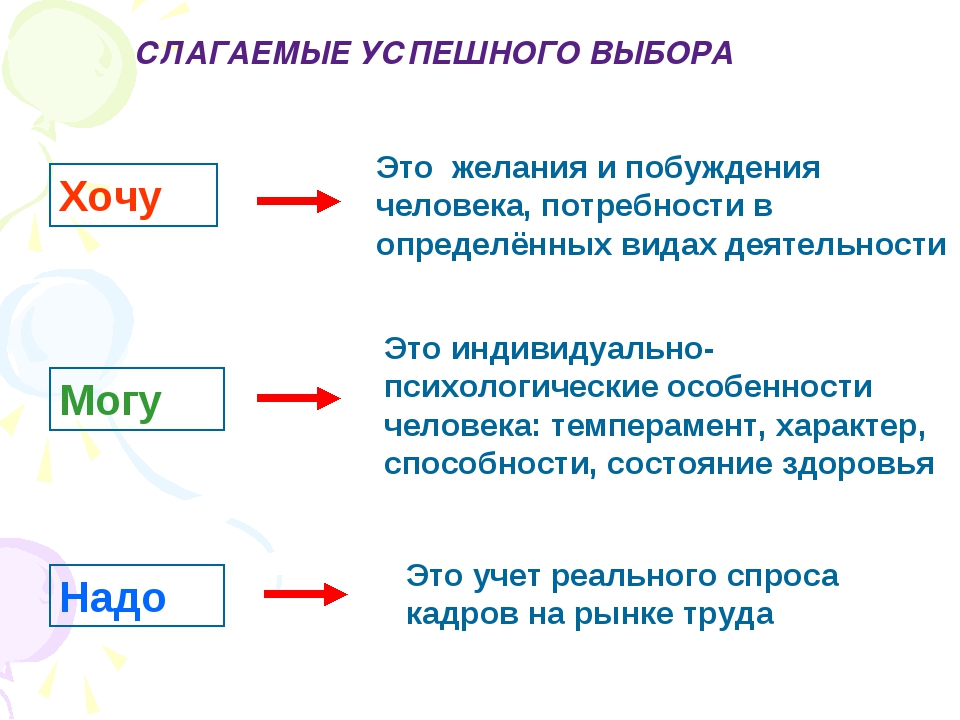 Презентация по профориентации хочу могу надо