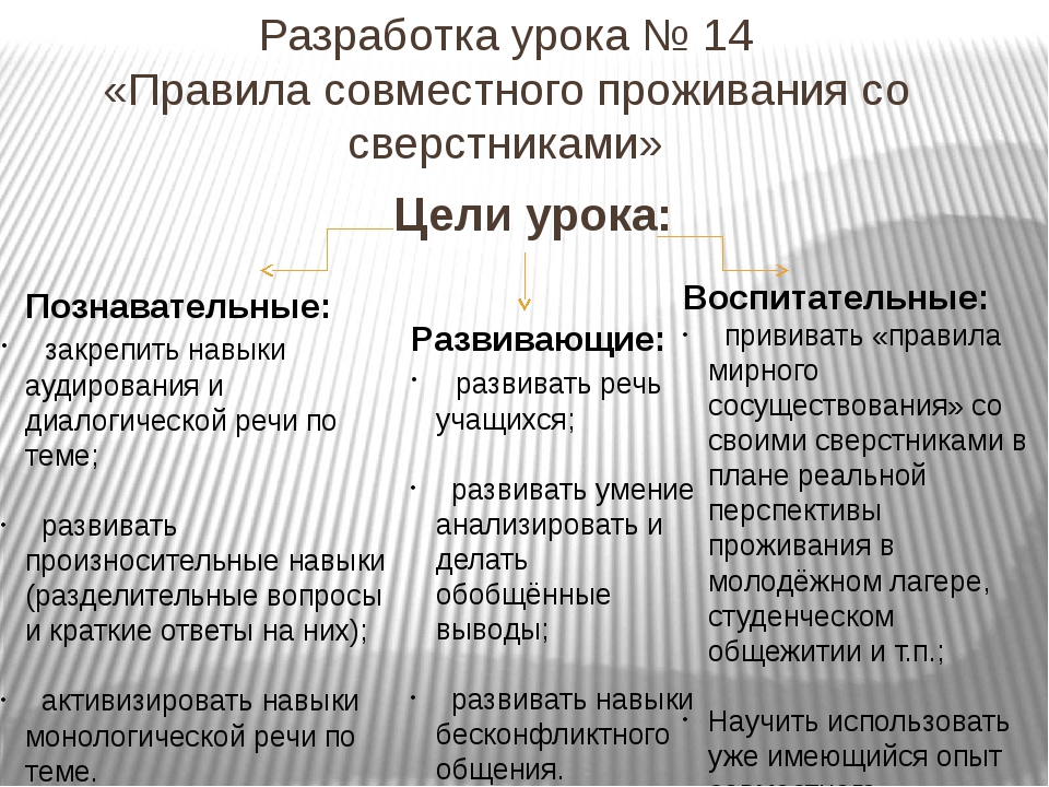 Совместное проживание определение. Правила совместного проживания. Правила для совместного проживания с друзьями. Правила сожительства. Правила совместного проживания в лагере.