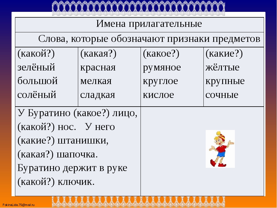 Словосочетания 3 класс прилагательное существительное