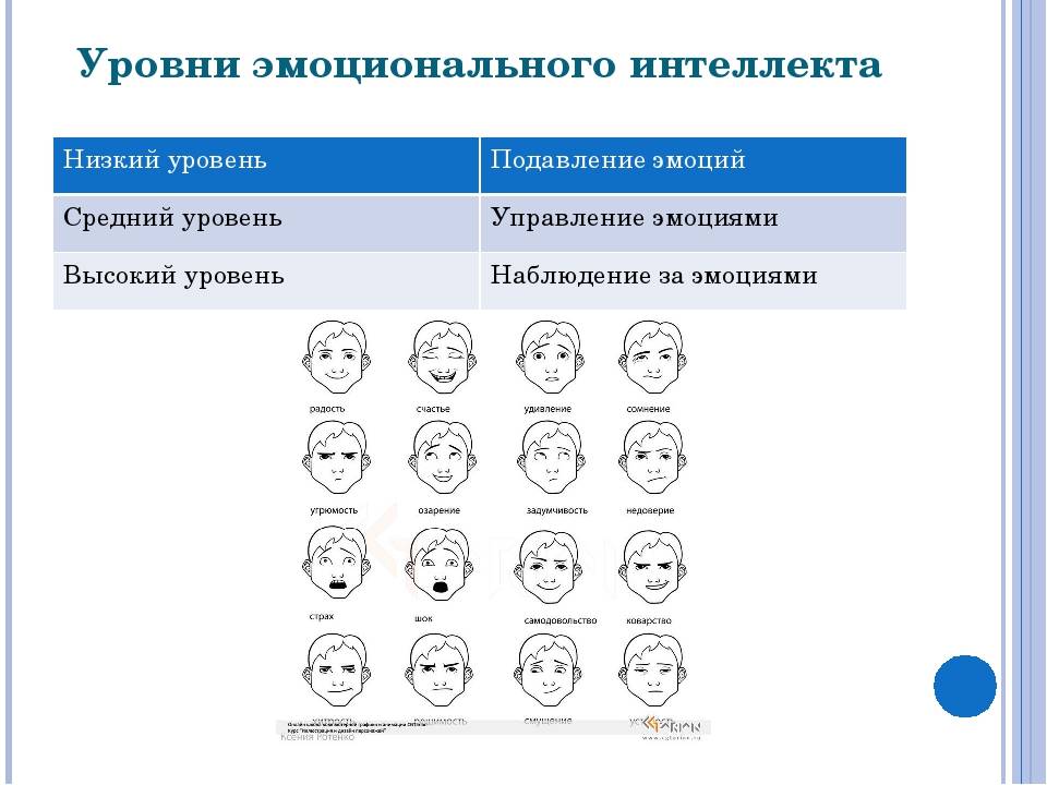 Формы эмоций схема