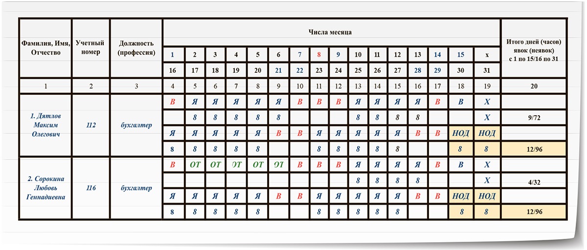 Табель с ночными и дневными часами образец