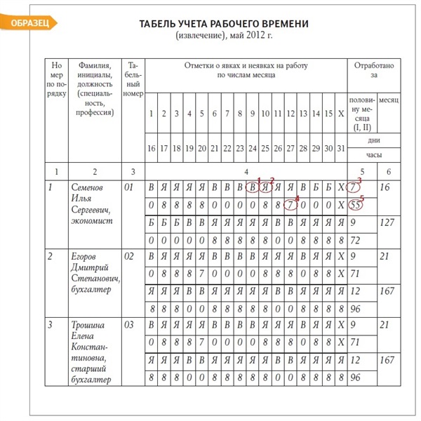 Выписка из табеля рабочего времени на одного работника образец