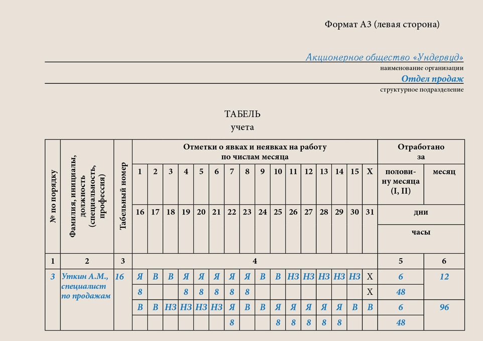 Образец заполнения табеля 0504608