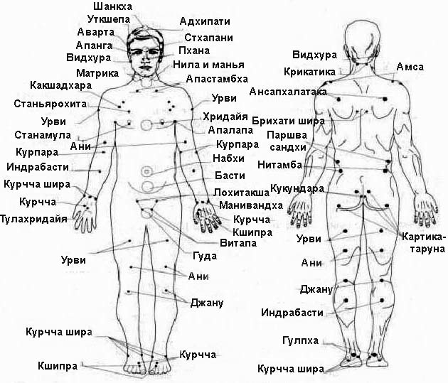 Как доставить мужчине незабываемое удовольствие в постели: секреты и фишки