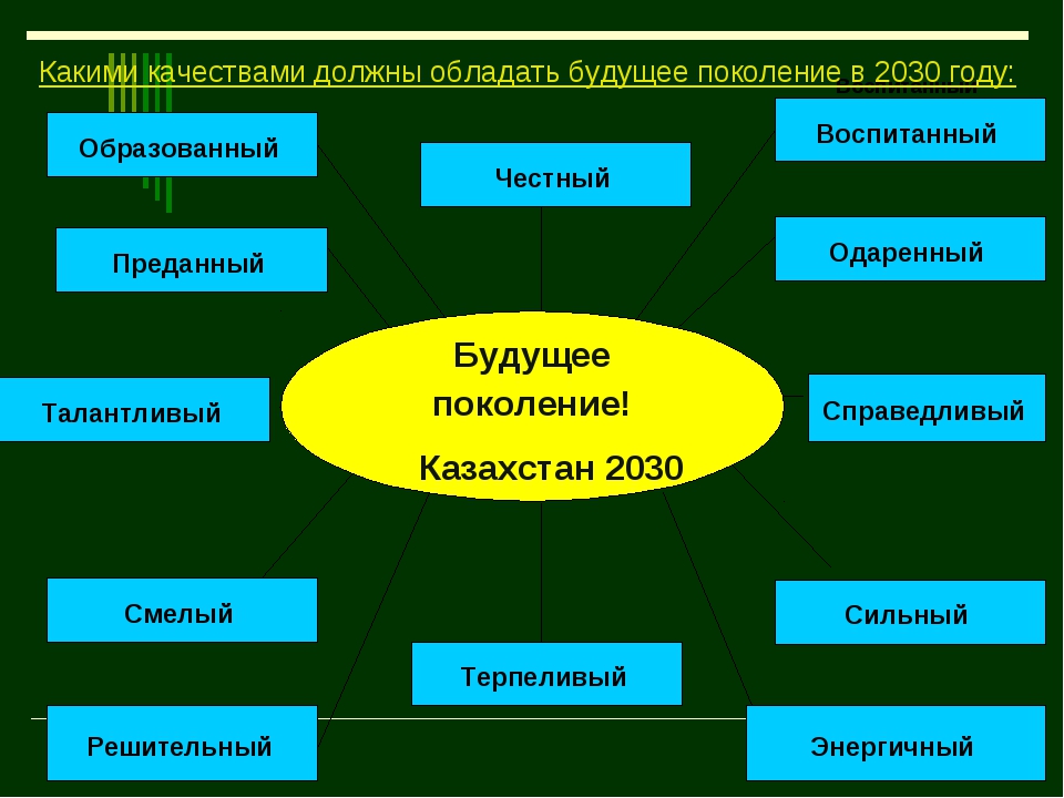 Сочинение какими качествами должен обладать. Какими качествами должен обладать. Какими качествами должен обладать качествами. Какими качествами обладает человек. Какими качествами должен обладать актер.