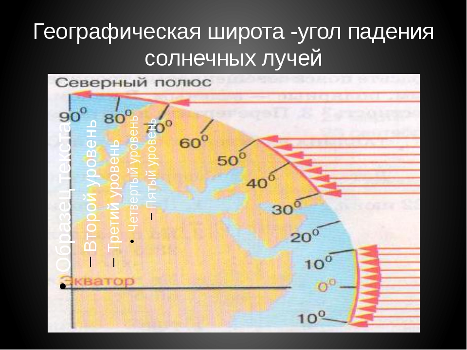 Угол солнца по широте