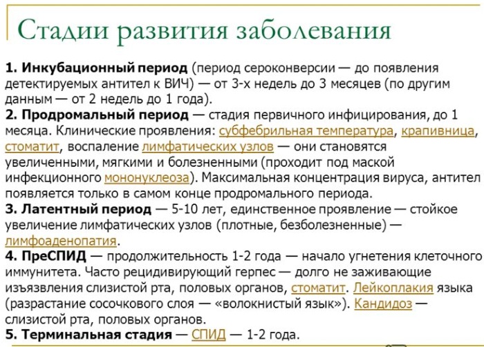 СПИД. Как передается от человека к человеку, симптомы, признаки, лечение