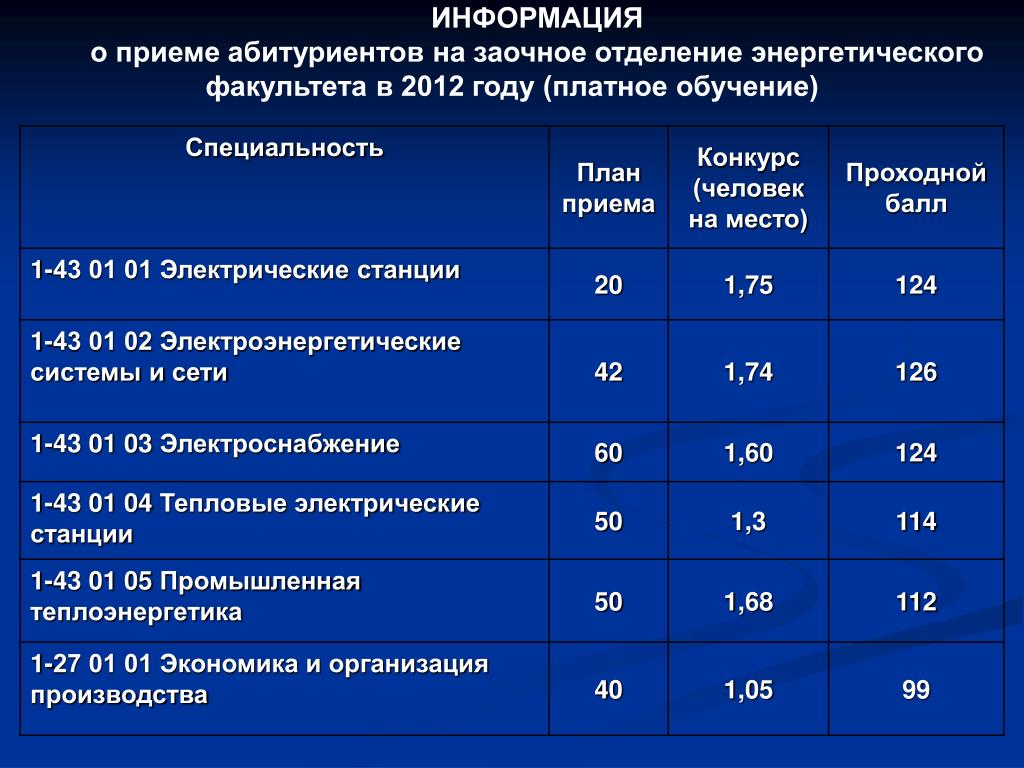 Вавт юриспруденция учебный план