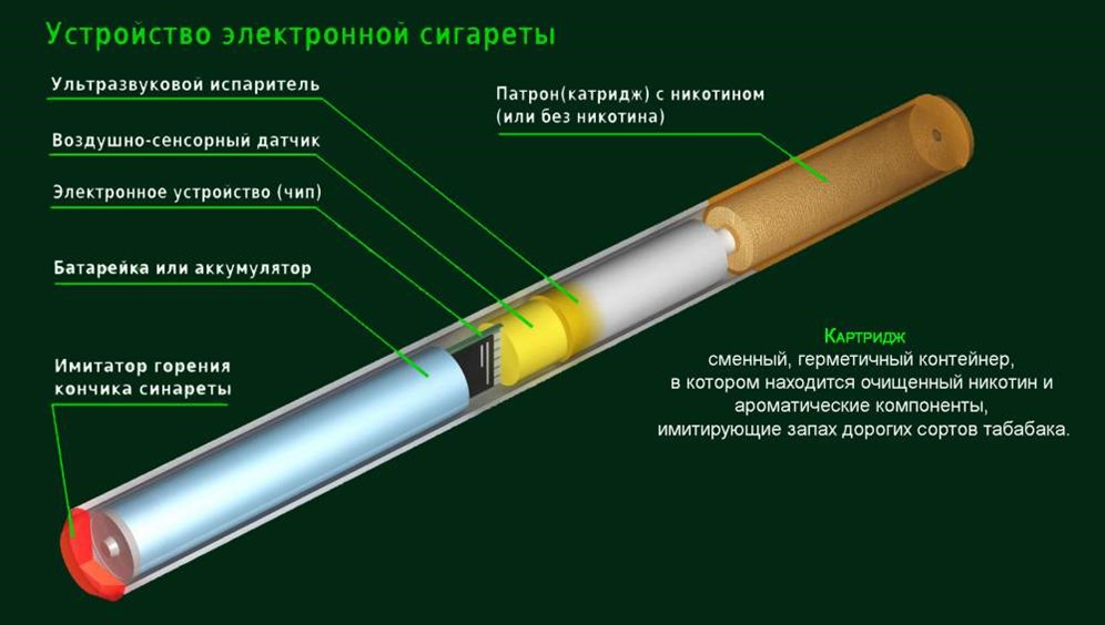 Электронные сигареты карта