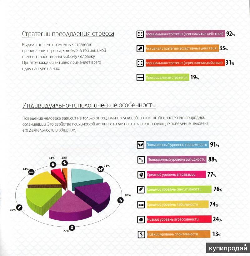 Бесплатный тест на профориентацию