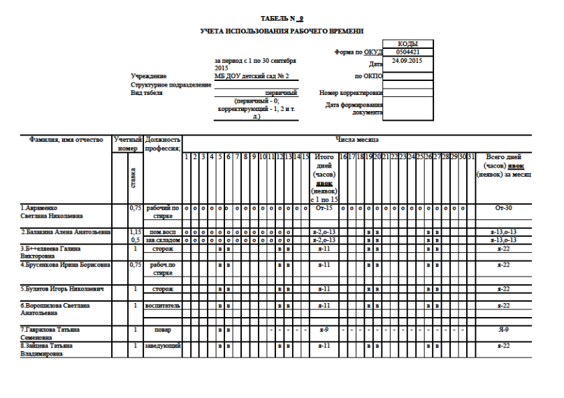 Учет посещаемости детей в детском саду. Табель ОКУД 0504421. Табель ОКУД 0504421 чистый. Ф.0504421 табель учета рабочего времени. Форма т-12 табель учета рабочего времени и расчета оплаты труда.