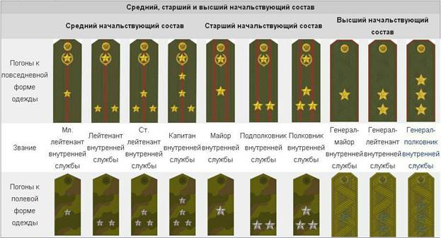 Погоны и звания в картинках беларусь