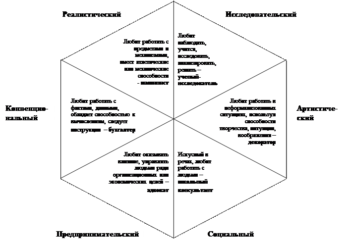 Тест на тип профессии