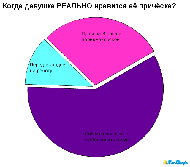 Что может Нравится в девочках. Что Нравится девушкам в парнях. Что Нравится парням. Что Нравится девушкам в мужчинах.