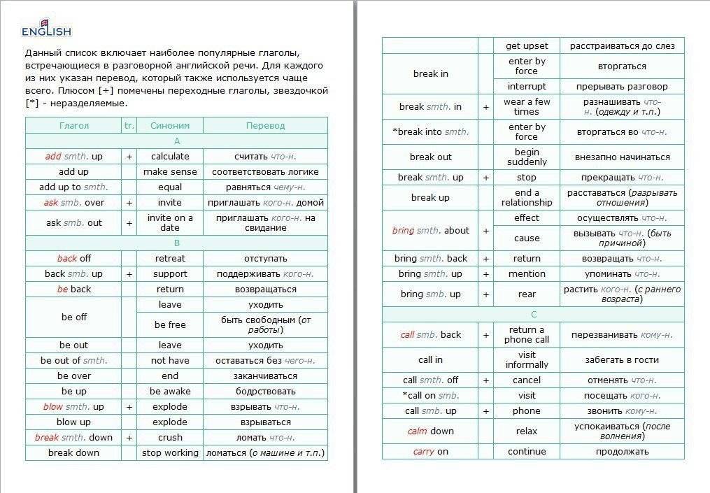 За сколько можно выучить английский. Фразовые глаголы в английском таблица. Таблица всех фразовых глаголов в английском языке. Фразовые глаголы в английском языке таблица 170. Фразовые глаголы в английском таблица ЕГЭ.