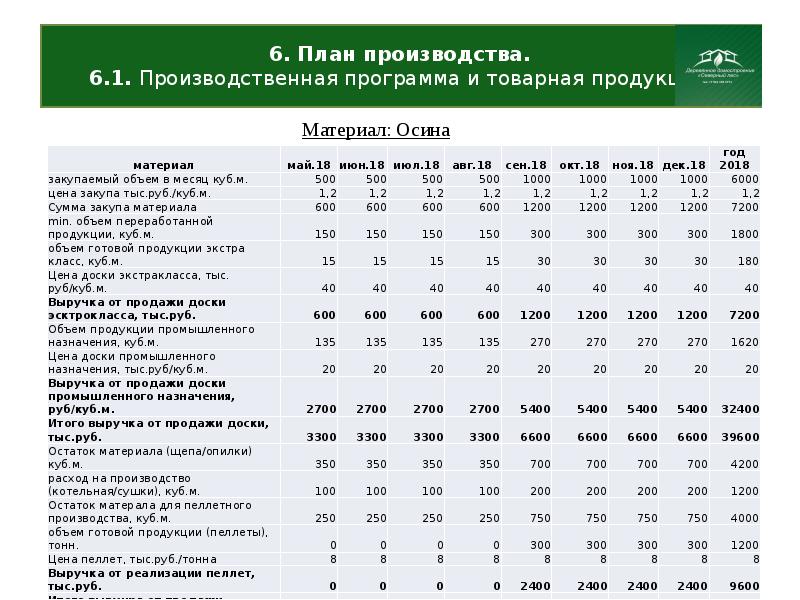 Бизнес план швейного производства для малого бизнеса