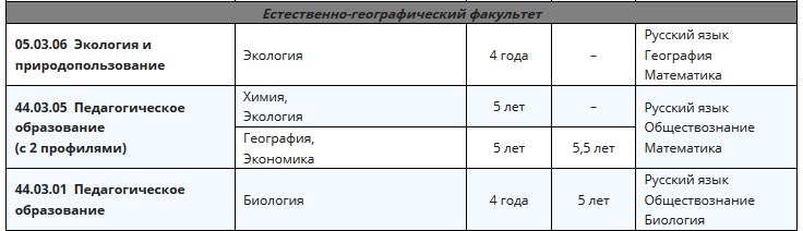 Какие предметы нужно сдавать после 9 класса. Какие экзамены нужно сдавать для поступления. Какие предметы надо сдавать для поступления в пед. Какие предметы нужно сдавать чтобы поступить на педагогический. Какие нужны экзамены для поступления в педагогический.