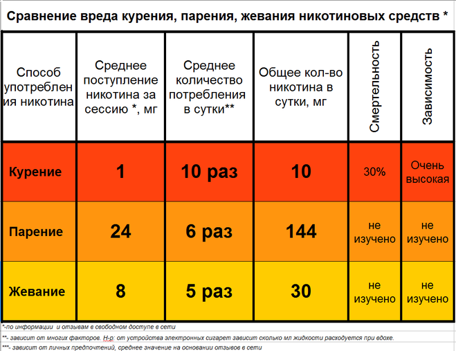 Сколько co2 выделяет автомобиль